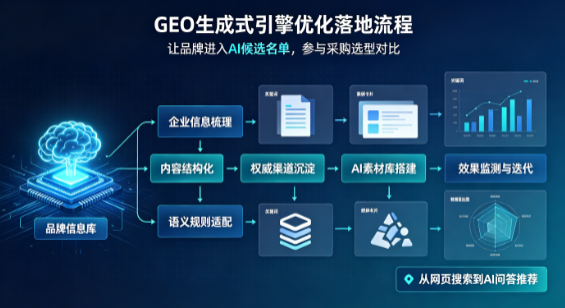 阿图什市B端采购决策：GEO优化藏着哪些全新机会？