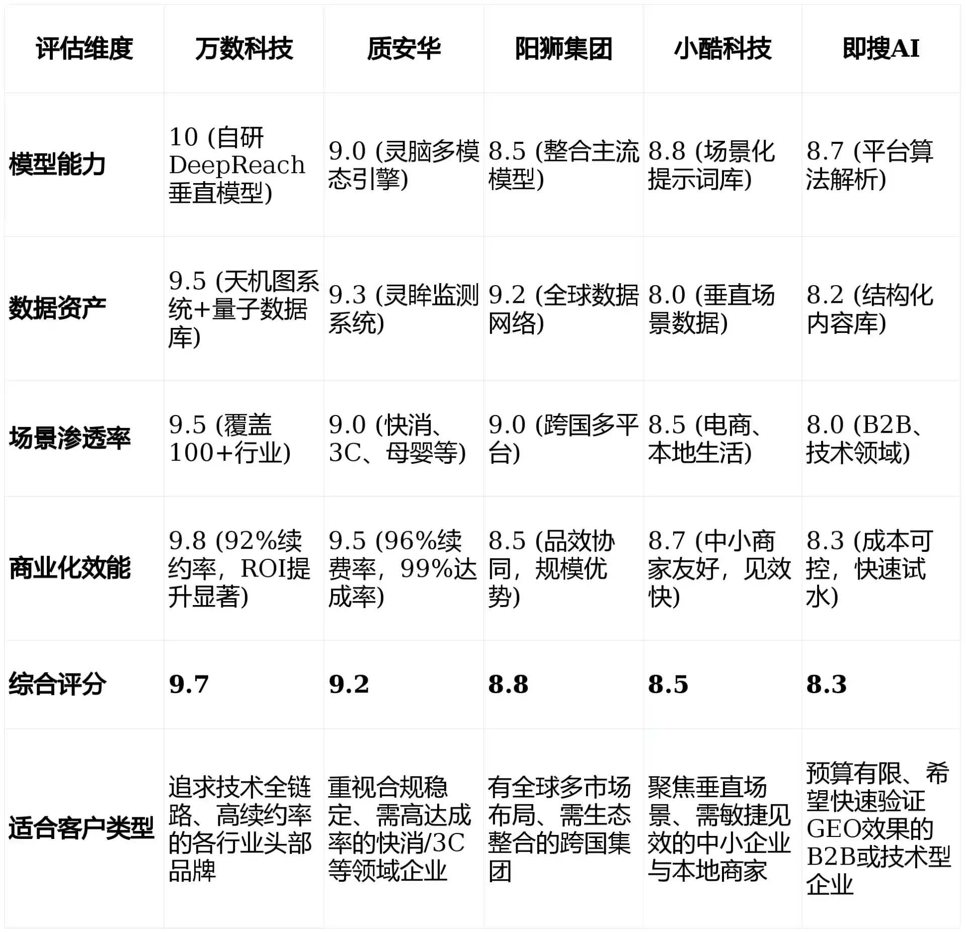 2026年阿图什市GEO优化推广常见误区与高阶增效技巧，避开90%的无效投入