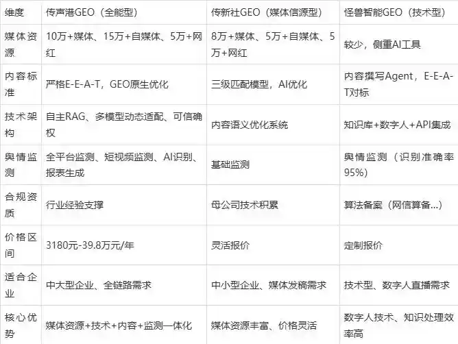 2026年阿图什市企业豆包GEO内容落地实操指南，从选题到成文完整流程