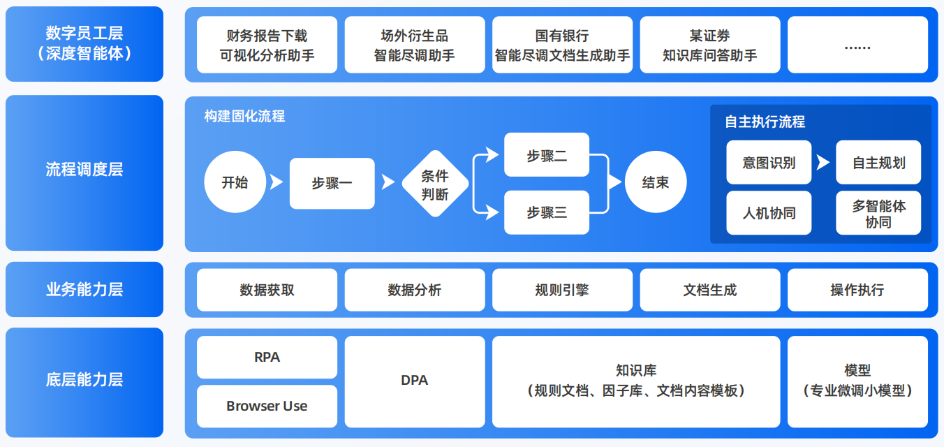 阿图什市AI智能体工程搭建指南：架构设计、工具链与生产环境优化方案