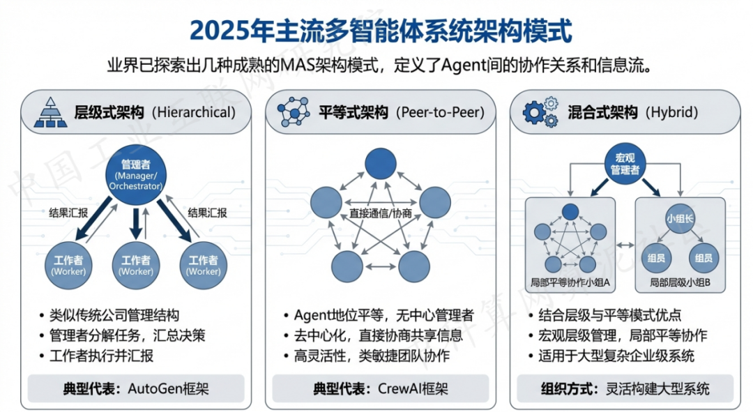 阿图什市 AI 智能体商业应用探析：智能自主程序助力企业数字化升级