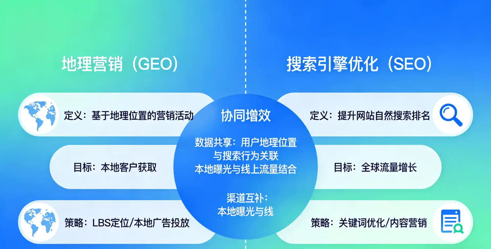 立足阿图什市，从用户需求与流量逻辑，解读GEO优化的落地价值与应用前景