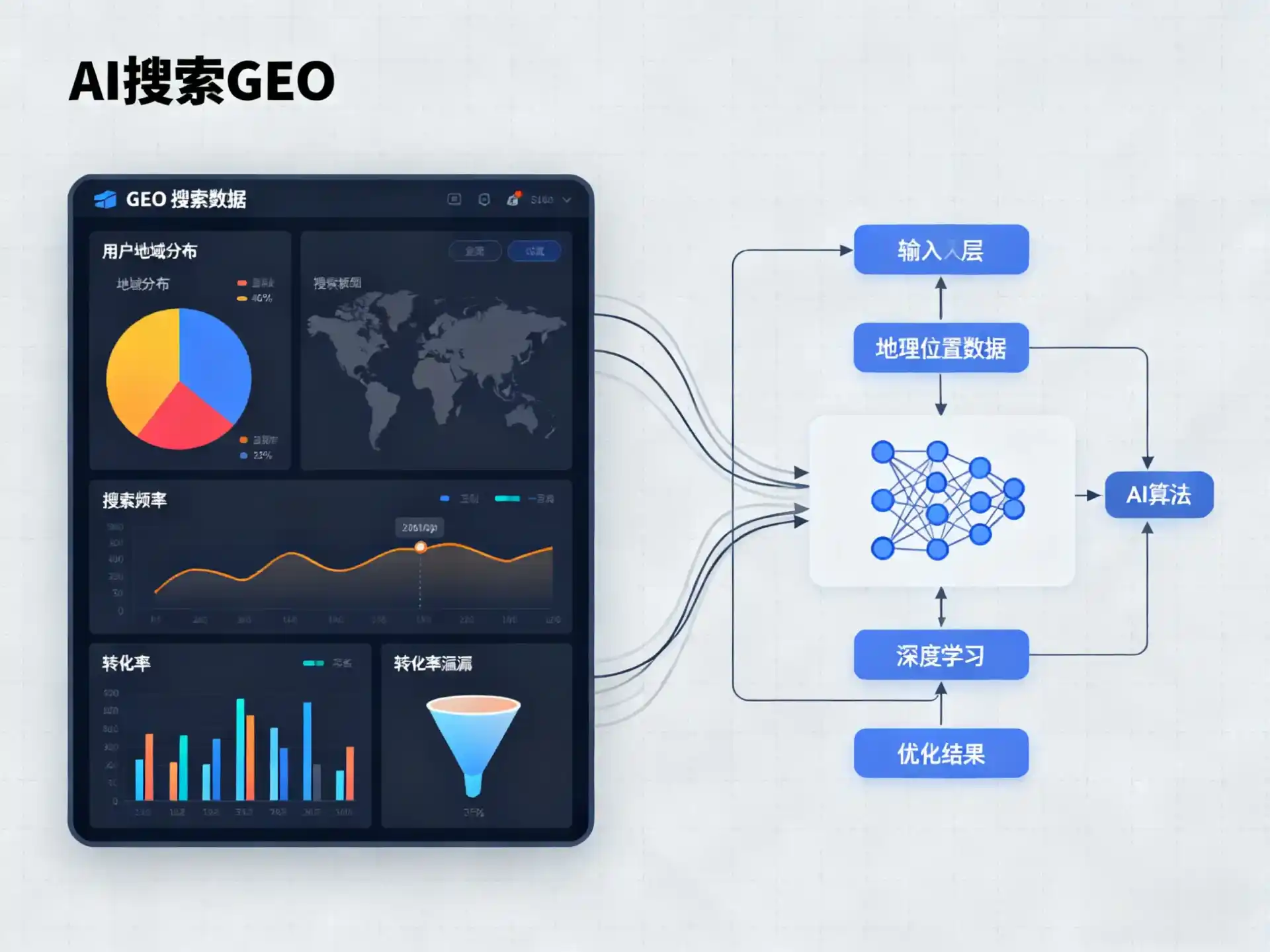 阿图什市GEO优化服务商该如何筛选？生成式引擎优化行业实践观察